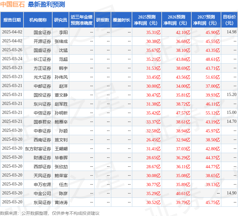 中国巨石：4月3日召开业绩说明会银华基金、国泰海通证券等多家机构参与